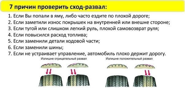 Развал схождение нива шевроле своими руками