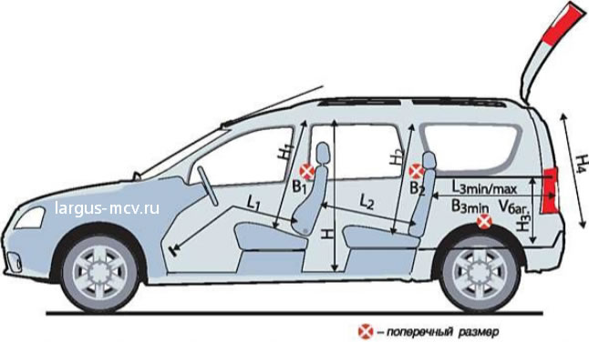 Размеры кузова грузового ларгуса