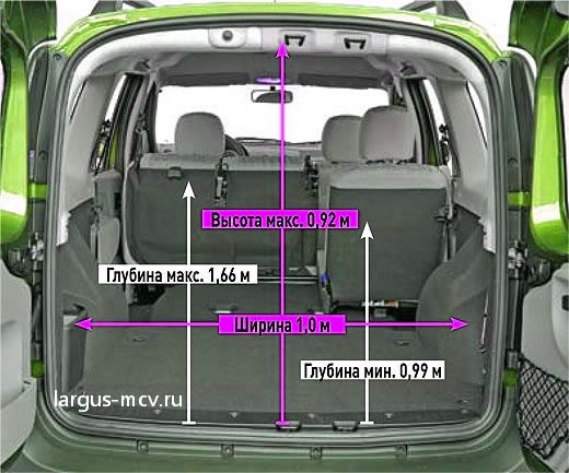 Размеры кузова грузового ларгуса
