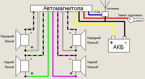 Разъем магнитолы sony распиновка