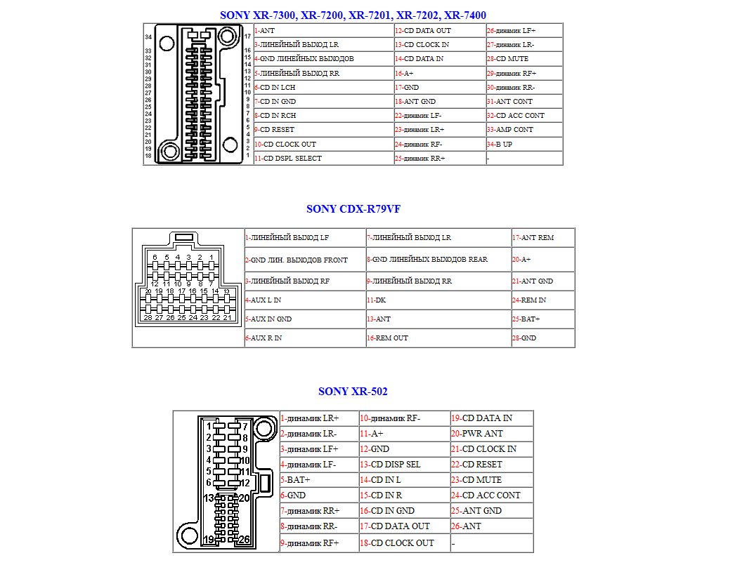 Разъем магнитолы sony распиновка