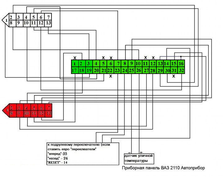 Распиновка щитка приборов ВАЗ 2112, европанель