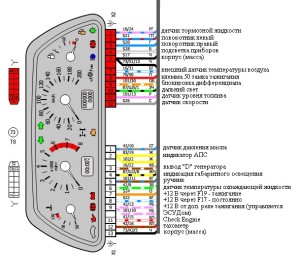 Распиновка щитка приборов ВАЗ 2112, европанель