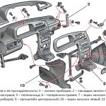 Распиновка щитка приборов ВАЗ 2112, европанель