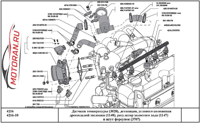 Расход масла газель бизнес