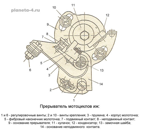 Регулировка зажигания иж планета 3