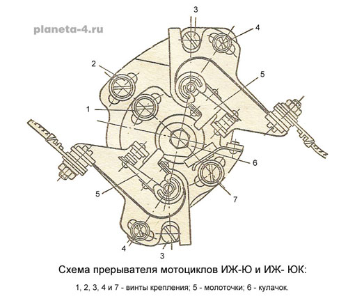 Регулировка зажигания иж планета 3