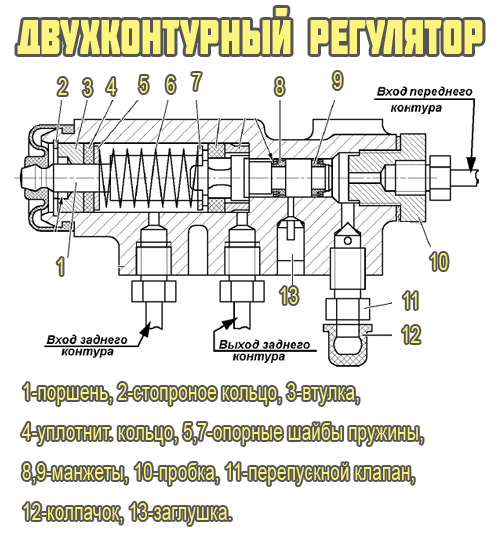 Регулировка колдуна приора с болтом