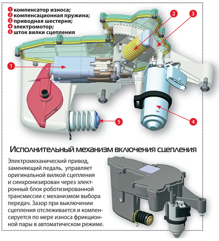 Регулировка педали сцепления лада веста