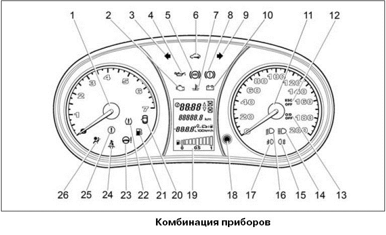 Регулировка подсветки приборной панели Лада Гранта