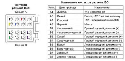 Рено логан подключение магнитолы провода