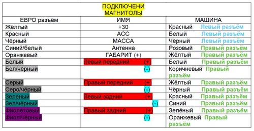 Рено логан подключение магнитолы провода