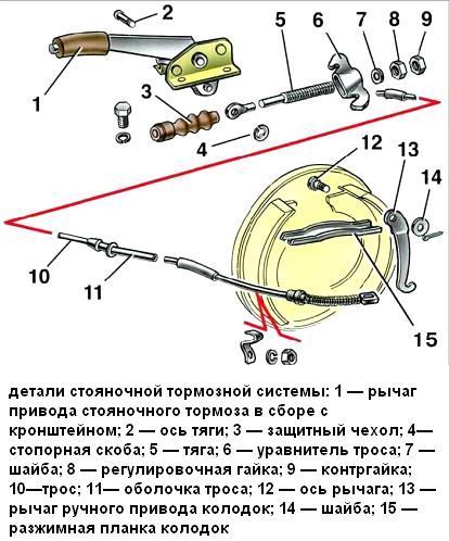 Ручник натянут но не держит