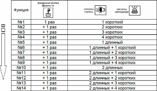 Сброс настроек старлайн а61