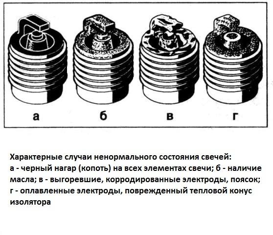 Свечи зажигания на ваз 21213 карбюратор