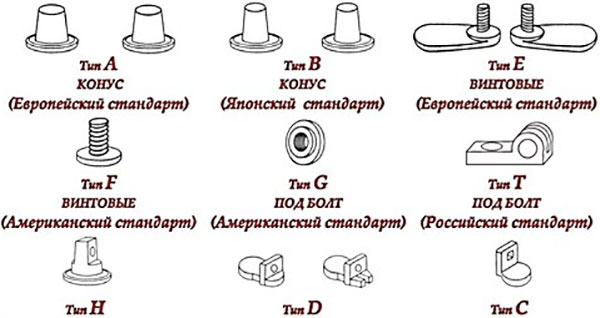 Сечение провода на стартер ваз