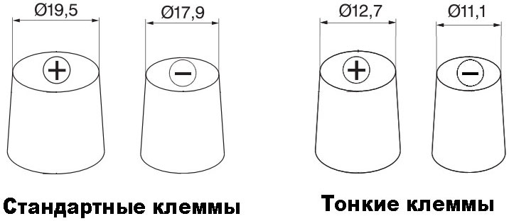 Сечение провода на стартер ваз