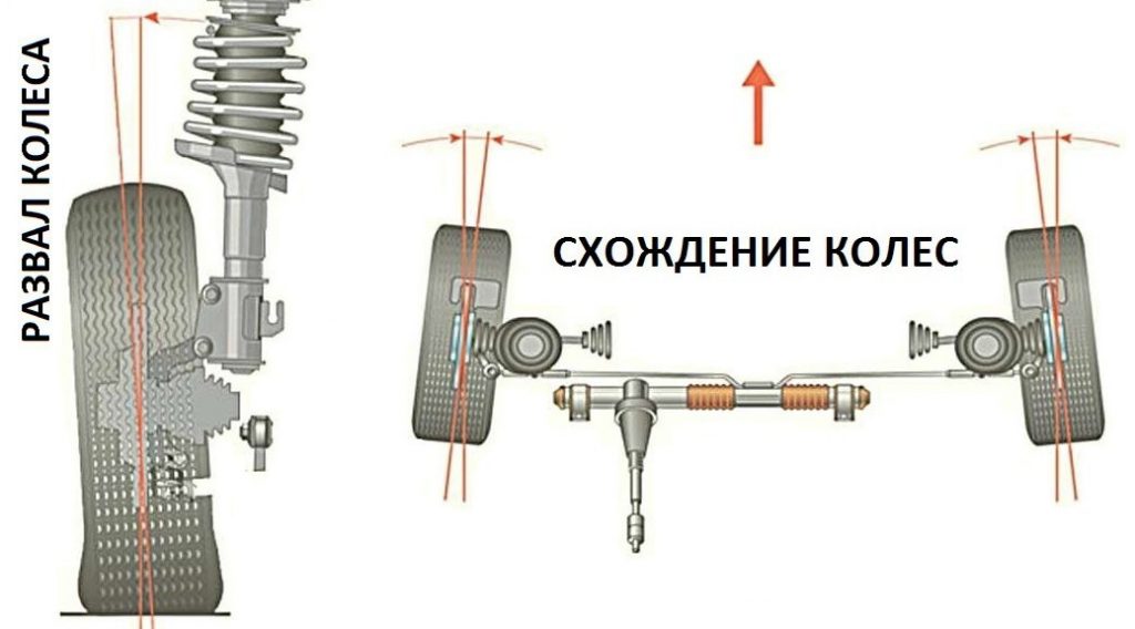 Сколько стоит развал схождение на ваз 2107