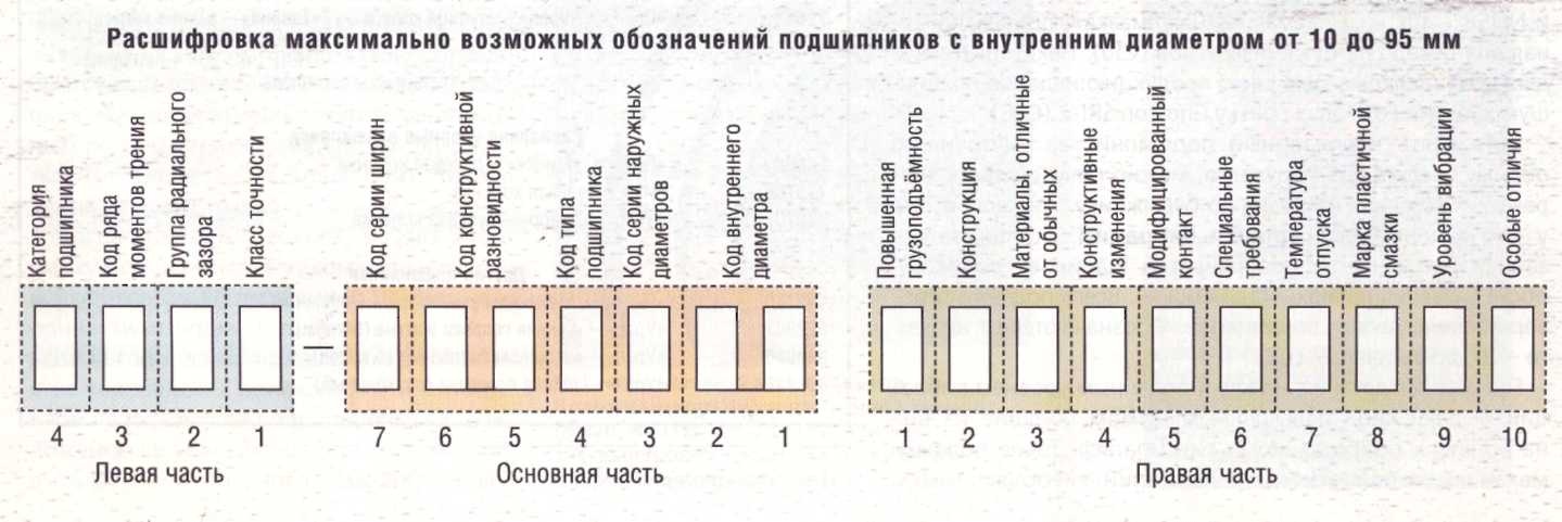 Сколько ходят подшипники генератора