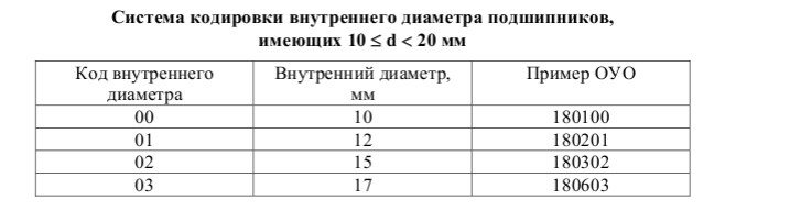 Сколько ходят подшипники генератора