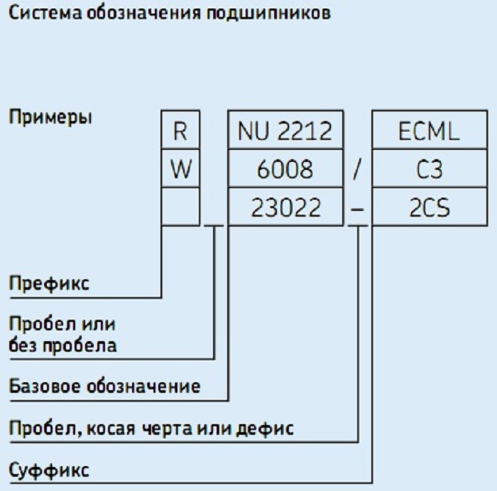 Сколько ходят подшипники генератора