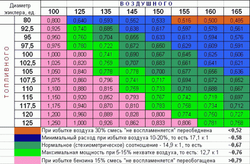 Солекс с диффузорами 24 26