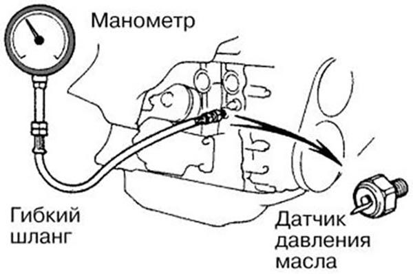 Стрелочный указатель давления масла