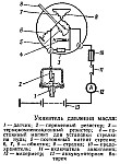 Стрелочный указатель давления масла