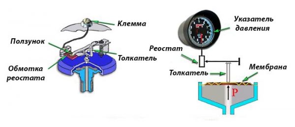 Стрелочный указатель давления масла