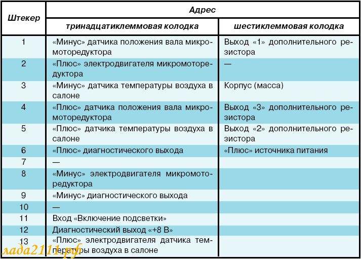 Схема климат контроля ваз 2110