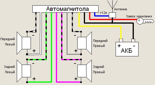 Схема подключения магнитолы пионер deh 1400ub