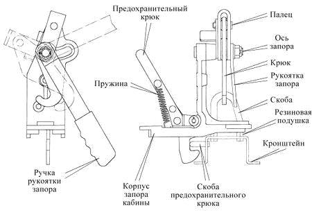 Схема подъема кузова камаз 65115