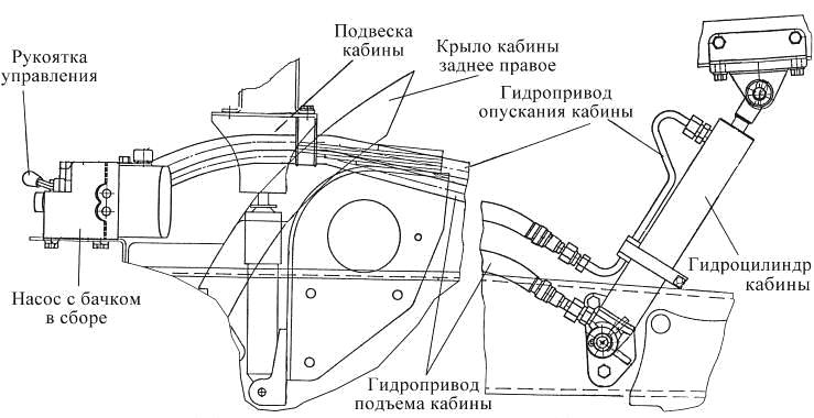 Схема подъема кузова камаз 65115