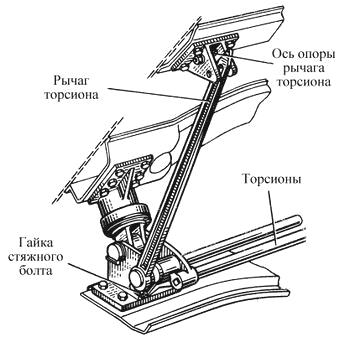 Схема подъема кузова камаз 65115