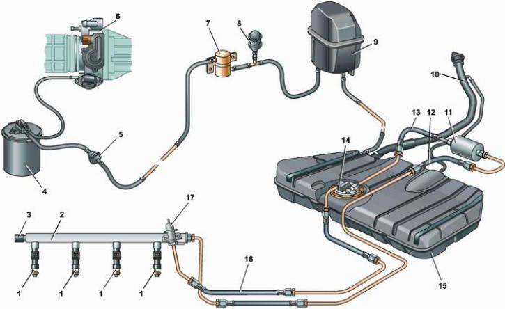 Топливная система ваз 2114 без обратки