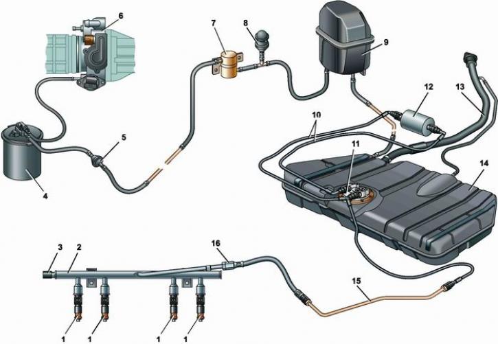 Топливная система ваз 2114 без обратки