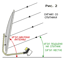 Триколор сила сигнала 100 а качество 10