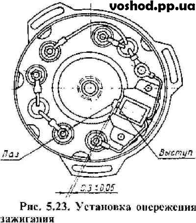 Установка зажигания на ? мотоцикле Восход 3м