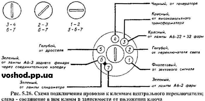 Установка зажигания на ? мотоцикле Восход 3м