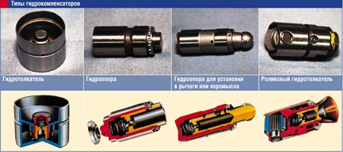 Устройство гидрокомпенсатора ваз 2112