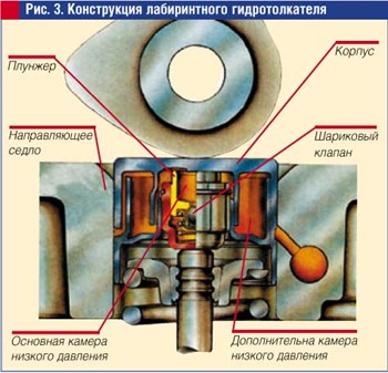 Устройство гидрокомпенсатора ваз 2112