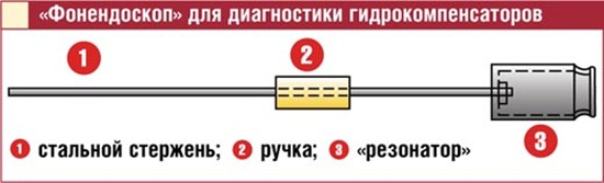 Устройство гидрокомпенсатора ваз 2112