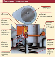 Устройство гидрокомпенсатора ваз 2112