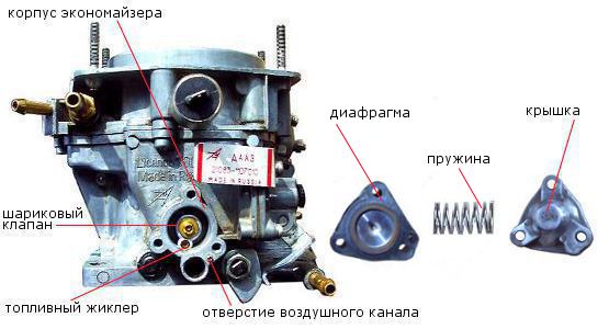 Уходит бензин из карбюратора ваз 2109
