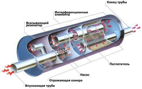 Флейта в глушитель своими руками