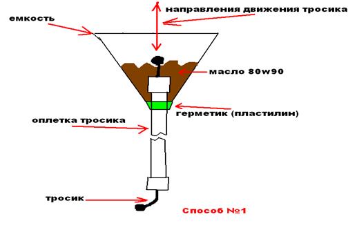 Чем смазать тросик спидометра