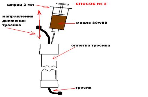 Чем смазать тросик спидометра