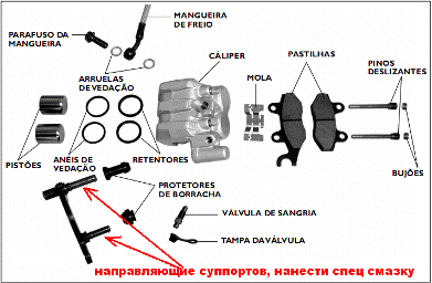 Чем смазать тросик спидометра