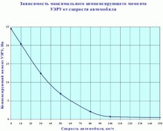 Чем смазать эур на калине