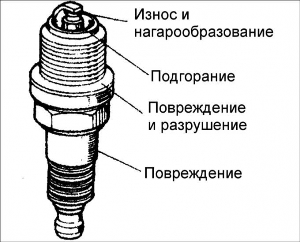 Чери амулет заливает свечи